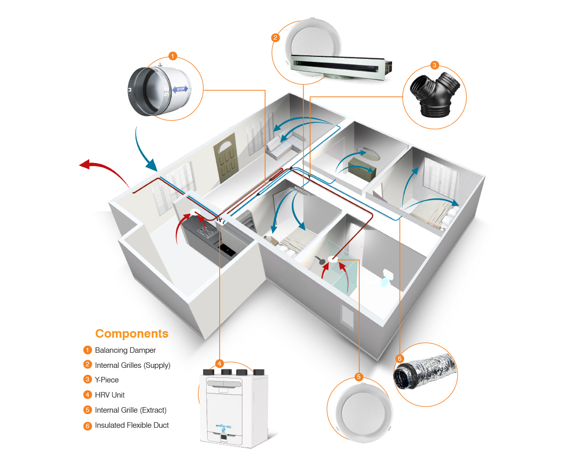 aerofresh-components-with-flexduct
