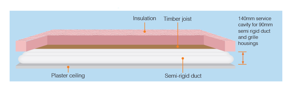 aerofresh-components-insulated-cavity